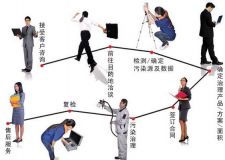 室內空氣治理的常用辦法
