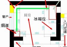 廚房設(shè)計尺寸 讓廚房設(shè)計得更合理