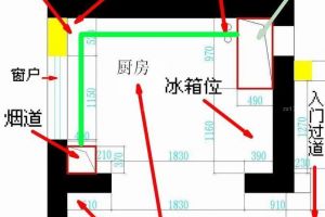 廚房工作臺尺寸