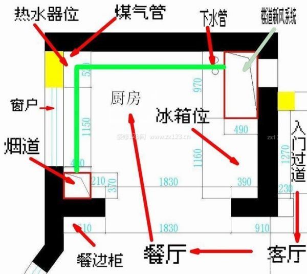 廚房設(shè)計(jì)尺寸