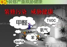 談?wù)劅o錫檢測新房空氣的重要性
