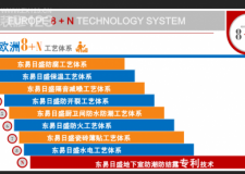 成都東易日盛裝飾2014.10.19日家裝優(yōu)惠活動盛大開幕