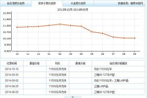 金闪闪装饰