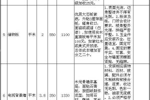 110平方米房屋装修