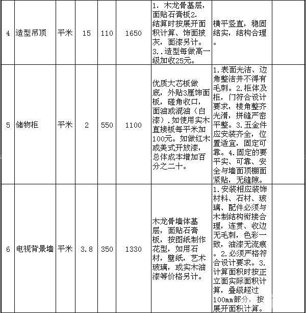 110平米房屋装修预算