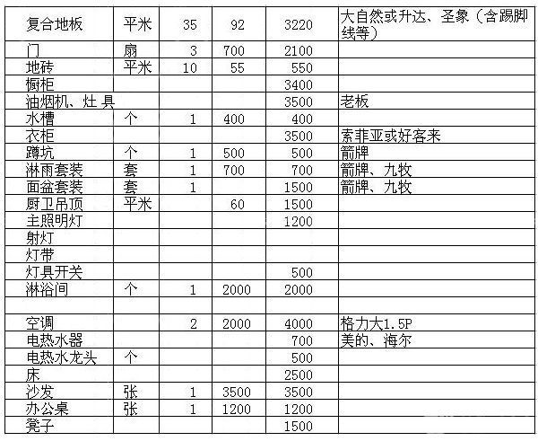 110平米房屋裝修預(yù)算