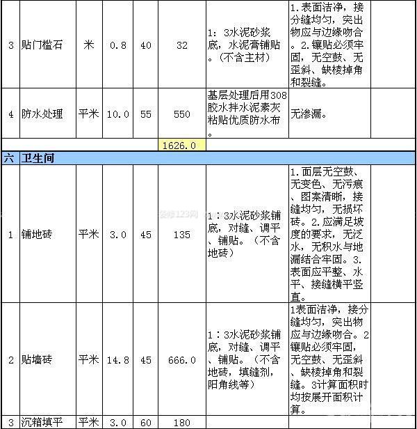 60平米房屋裝修預(yù)算