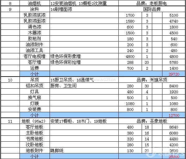 90平方装修预算清单