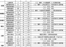裝修合同預(yù)算清單 從預(yù)算了解裝修費(fèi)用