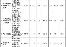 裝修報(bào)價(jià)單表格下載