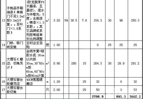 80平米裝修公司報價單