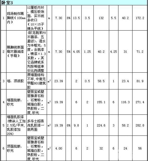 80平米裝修公司報價單