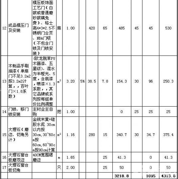 80平米裝修公司報價單