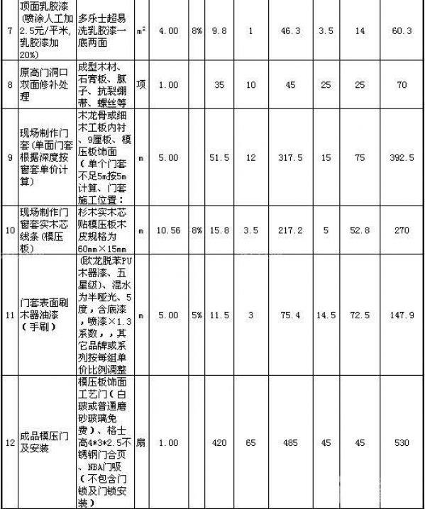 80平米装修公司报价单