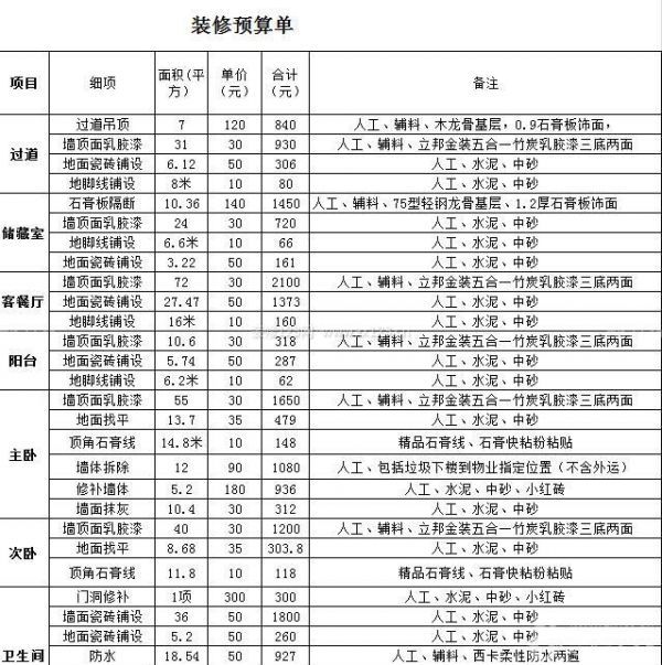 装修合同预算清单