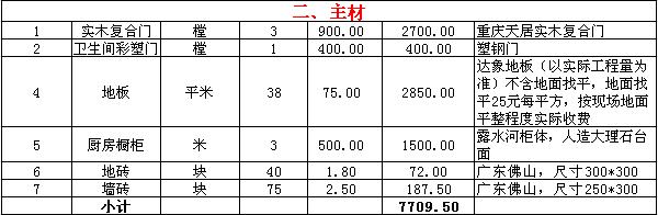 70平米裝修公司報價