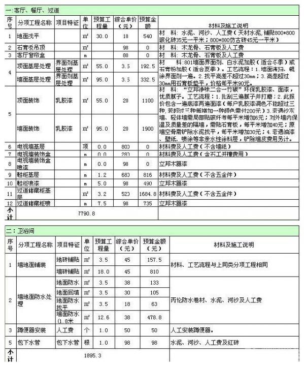 100平米室內裝修預算表