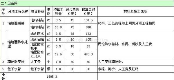 100平米室內(nèi)裝修預(yù)算表