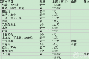 水电材料清单