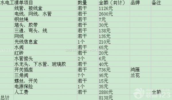 水电改造材料清单