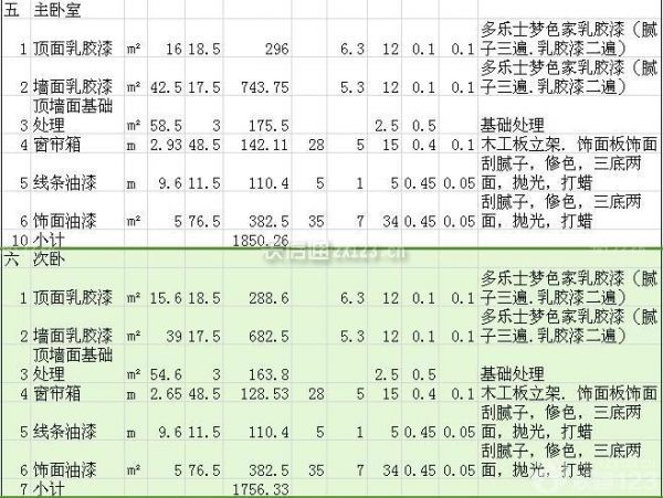 120平米裝修報(bào)價(jià)單