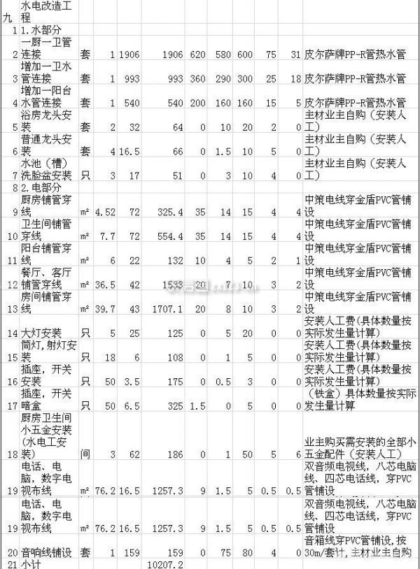 120平米裝修報(bào)價(jià)單