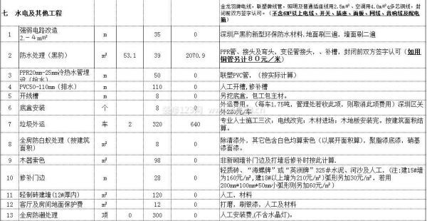 2013装修半包报价—水电及其他