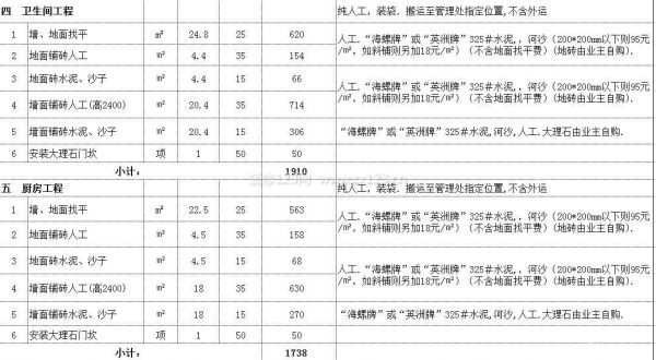 2013装修半包报价—卫生间、厨房