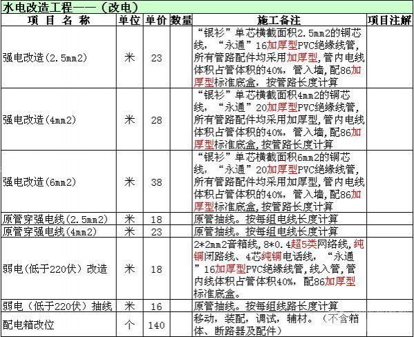 裝修水電改造價格