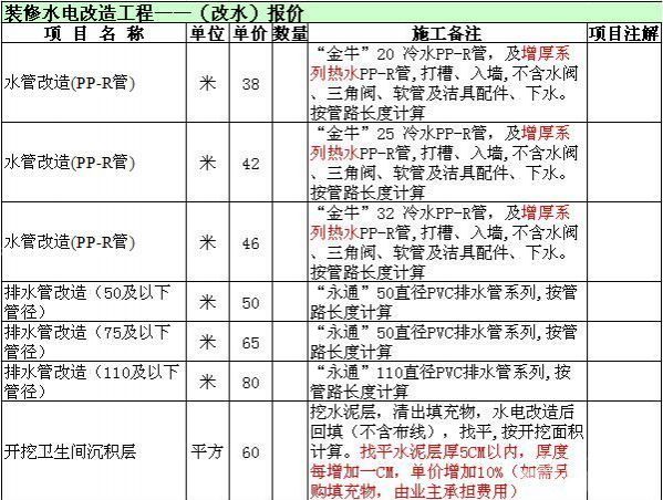 裝修水電改造價格