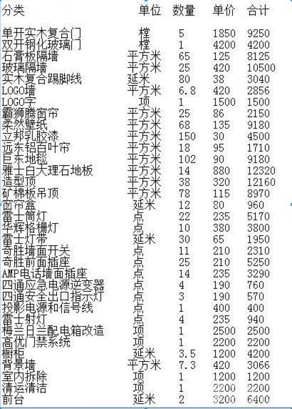 廣州120平米辦公室裝修圖片