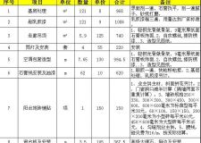 梅州140平方裝修多少錢？三方兩廳裝修預(yù)算