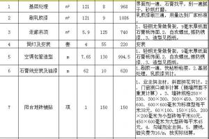 140平方装修预算