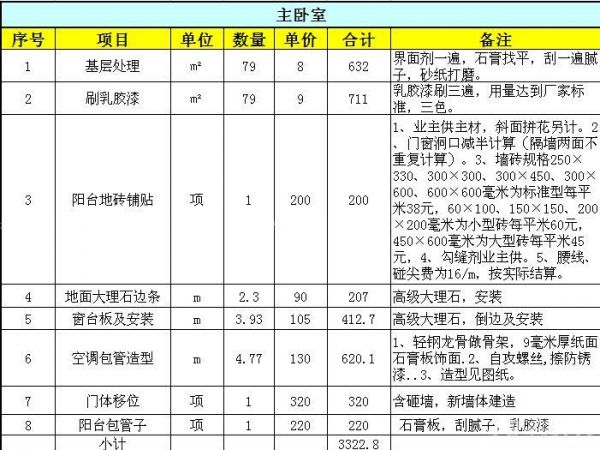 三方两厅装修预算