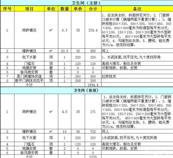 梅州4房2厅装修报价