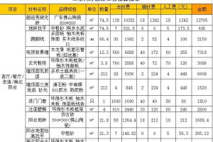 120平方米三房两厅装修报价