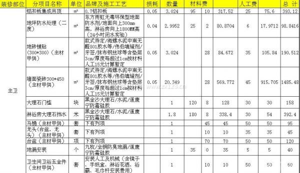 梅州130平方装修