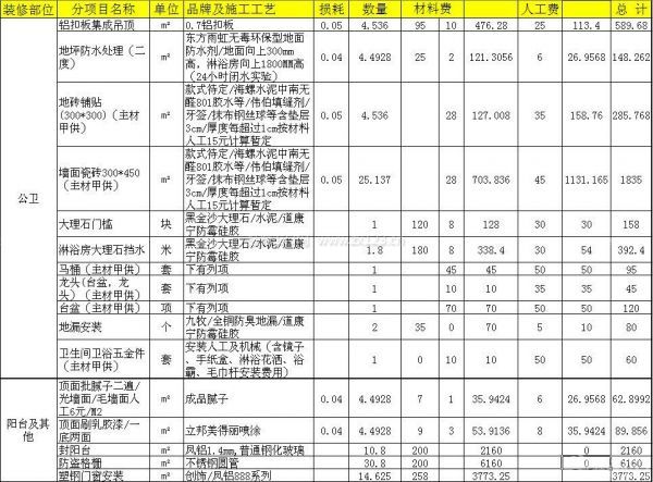 梅州120平方装修