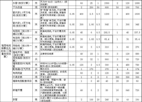 梅州110平方装修