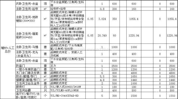 梅州90平方装修