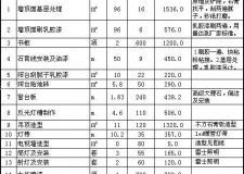 梅州90平方裝修要多少錢 小戶型裝修預(yù)算