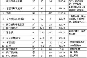 小户型44坪装修要多少钱