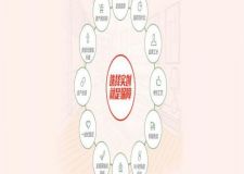 4月19日，第16屆四季家裝展　春季展－第四站12項(xiàng)不限量！