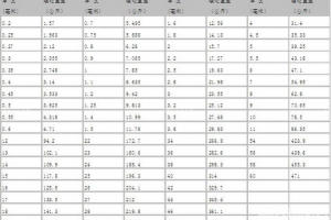 10号槽钢每米重量