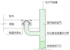 防臭地漏原理 還你一片潔凈家居