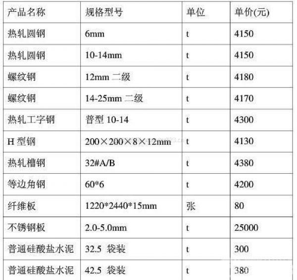 材料价格表