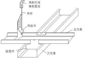 家装集成吊顶施工工艺