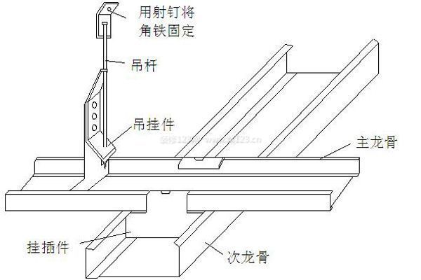 吊顶施工工艺