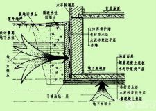地下室防水規(guī)范有哪些 地下室如何進行防水工程