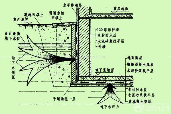 地下室防水規(guī)范